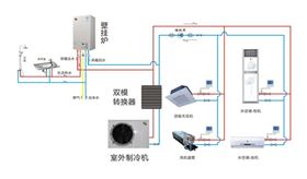 瑞馬燃?xì)獗趻鞝t，雙模空調(diào)
