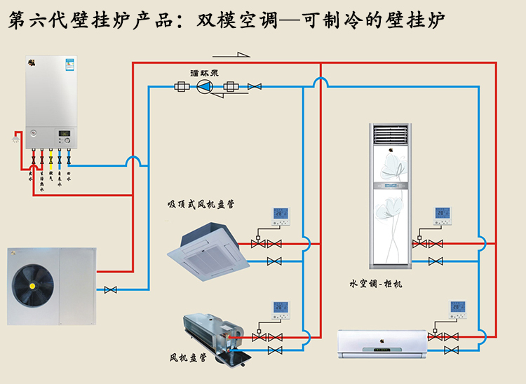 雙模空調(diào)（空氣能熱水器壁掛爐）成北方采暖制冷市場(chǎng)福音