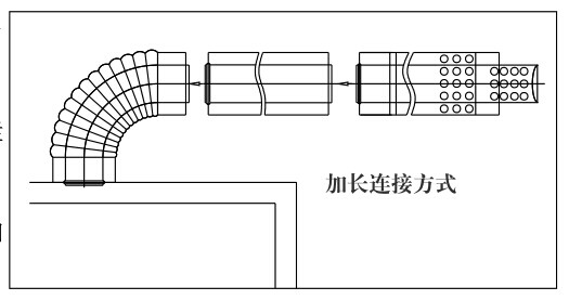 瑞馬燃?xì)獗趻鞝t，壁掛爐（加長(zhǎng)煙管的連接圖示）